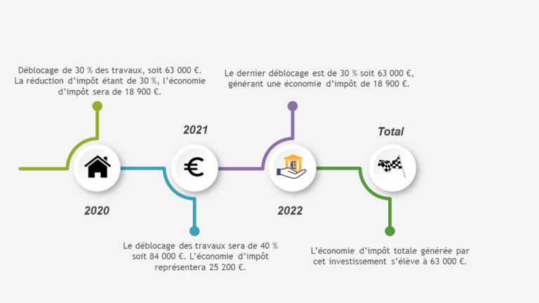 Time-line-Malraux-2